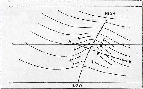 Fig. 3. En "easterly wave" på den nordlige halvkugle. Bemærk vindskiftet fra nordøst til sydøst. Bølgen bevæger sig mod vest. Før bølgen er vejret normalt godt, mens vejret bag bølgen kendetegnes ved udbredt skydække og nedbør.